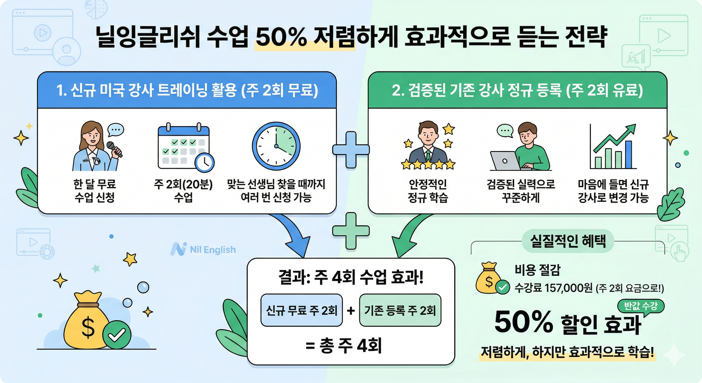 닐잉글리쉬 수강 전략 이미지